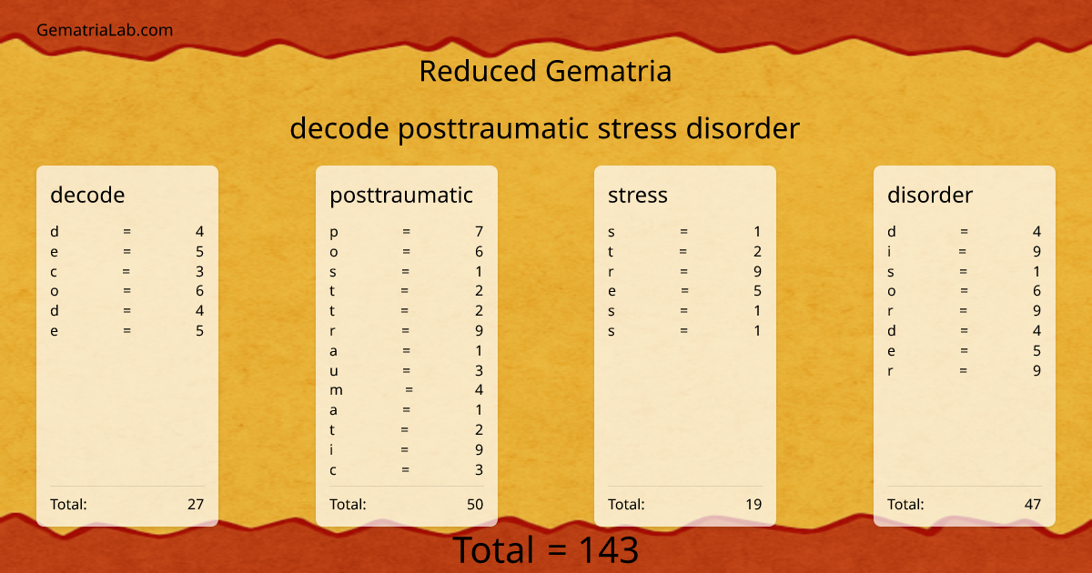 decode posttraumatic stress disorder in reduced Gematria